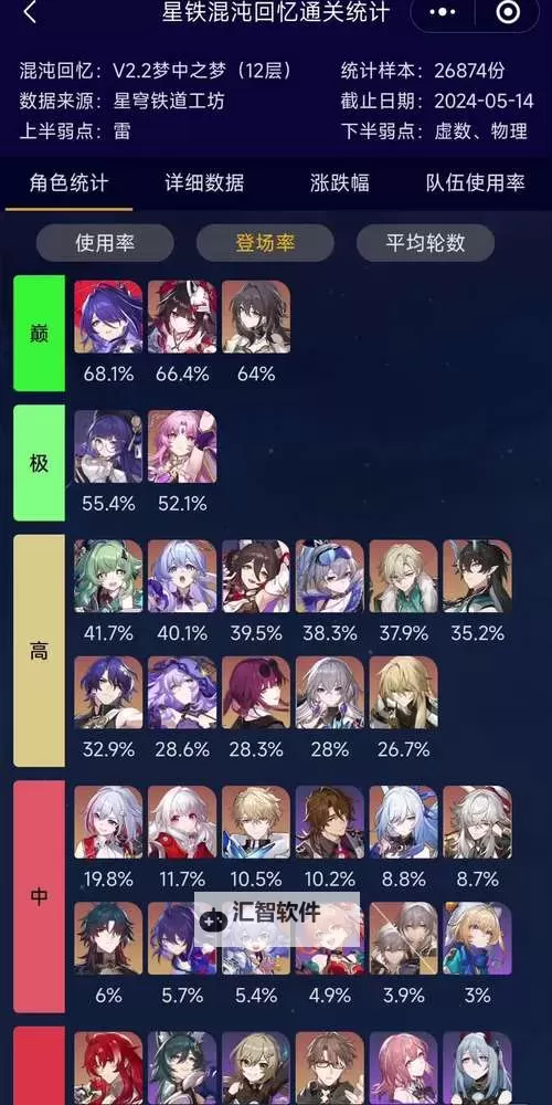 《崩坏星穹铁道》1.1版本全角色配装参考图1