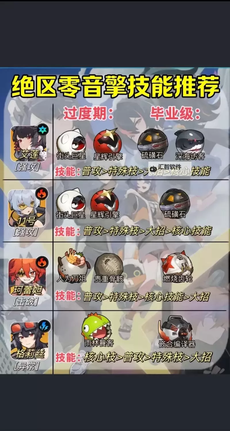 《绝区零》1.0全强攻角色培养攻略 艾莲音擎怎么选图1