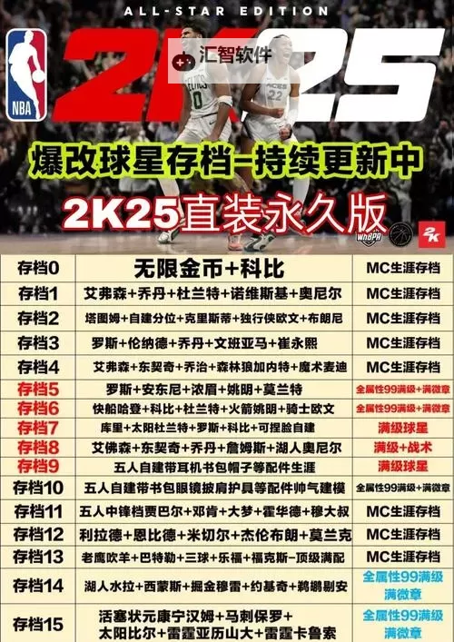 《NBA2K16》图文攻略 操作技能战术全图文攻略图1
