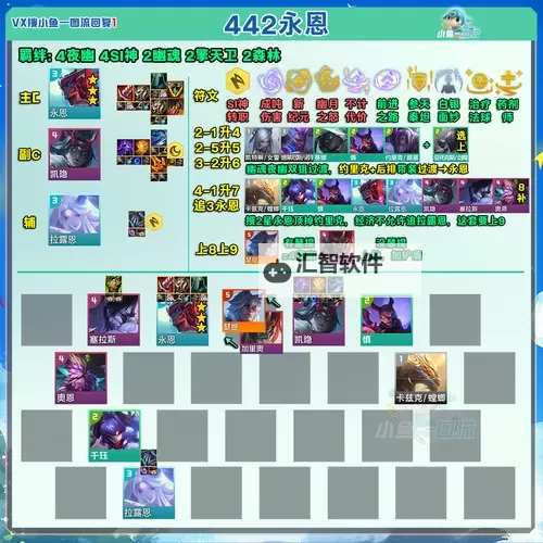 云顶之弈S1阵容全解析：最强阵容搭配指南图1