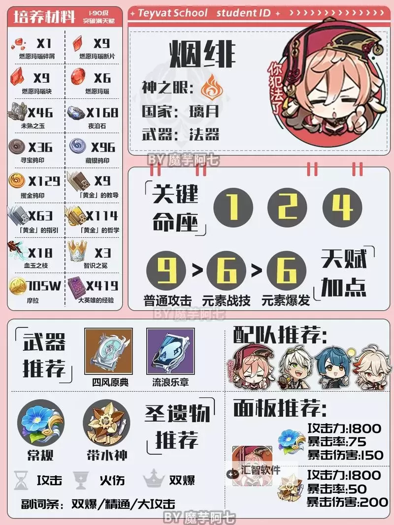 《原神》2月大事件一图流 原神2月都有哪些活动图1