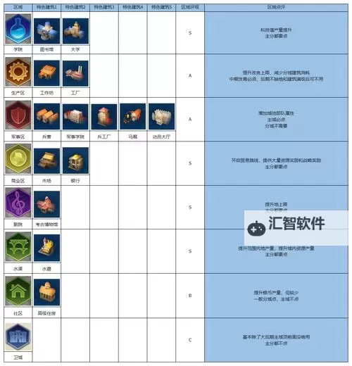 《世界启元》玩家投稿 | 全新总督玩法讲解图2