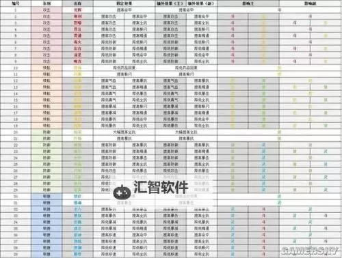 《妙笔江山》玩法介绍：宠物系统详解！图1