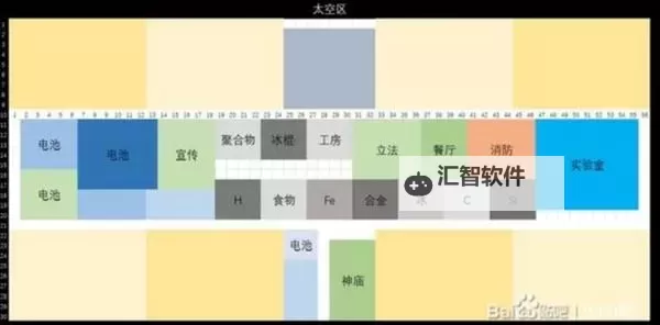 《伊克西翁IXION》人口区布局分享图2