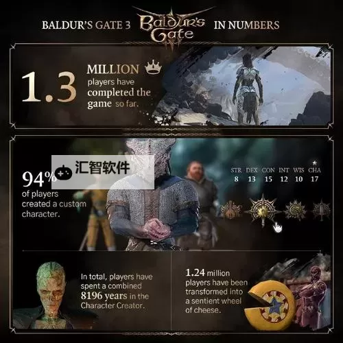 《博德之门3》诡术师游侠构筑攻略图1