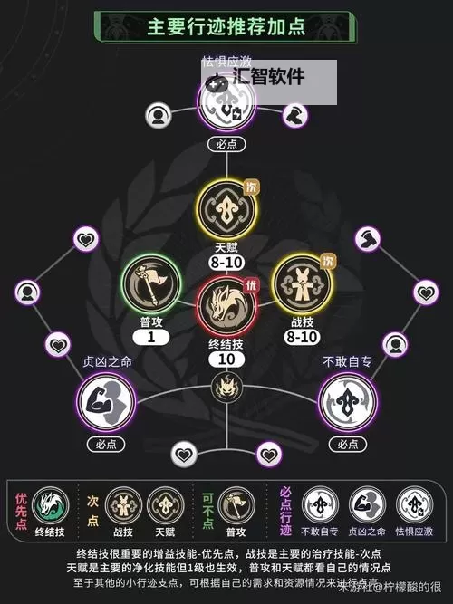 《崩坏星穹铁道》藿藿养成材料统计 藿藿养成需要哪些材料图1