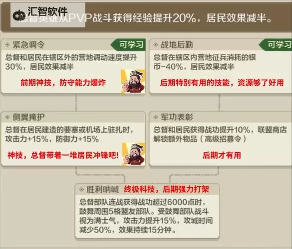 《世界启元》玩家投稿 | 全新总督玩法讲解图1