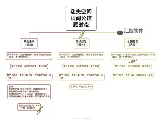 《世界之外》迷失空间纯白宫殿全结局攻略图1