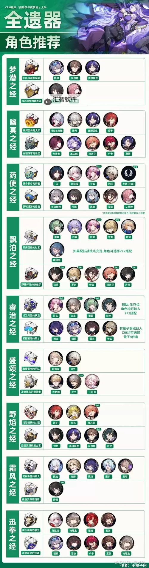 《崩坏星穹铁道》2.0景元详细培养攻略 2.0景元光锥遗器选择与配队推荐图1