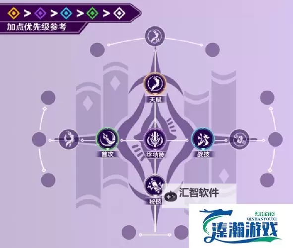 《崩坏星穹铁道》2.0景元详细培养攻略 2.0景元光锥遗器选择与配队推荐图2