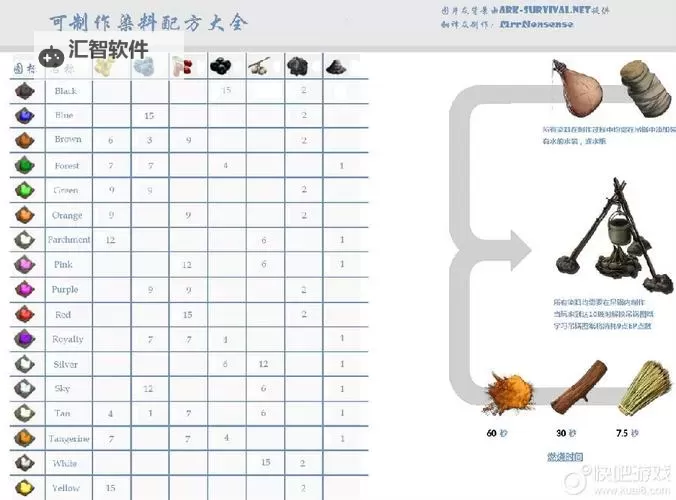 《方舟生存进化》前期建造技能加点心得 建造技能怎么加点图1
