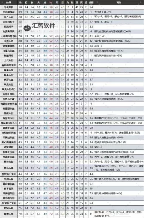 《艾尔登法环》黄金树幽影DLC新武器强度分析图1