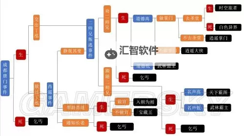《侠客风云传》全流派及玩法介绍图1