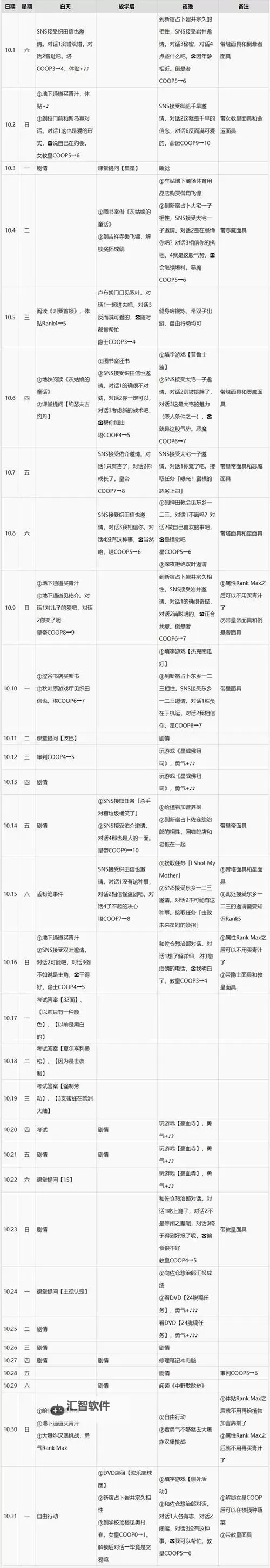 《女神异闻录5皇家版》日程安排推荐 怎么安排日程图1