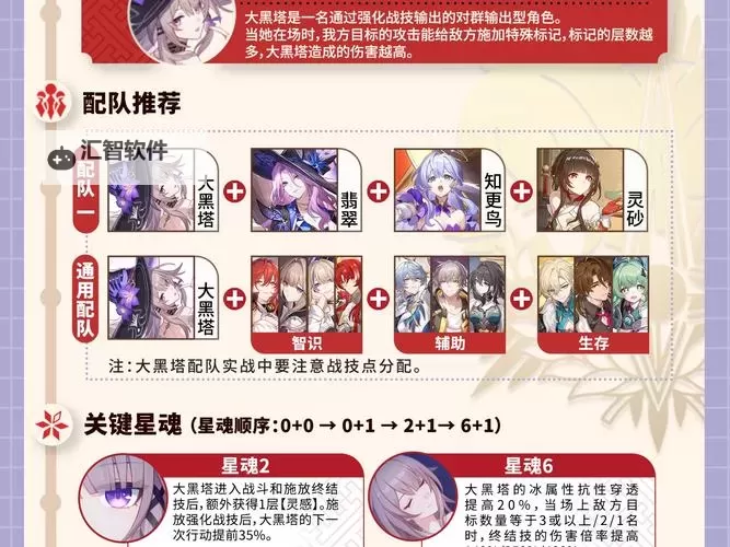 塔塔英雄阵容搭配推荐 塔塔英雄推图英雄阵容搭配图1