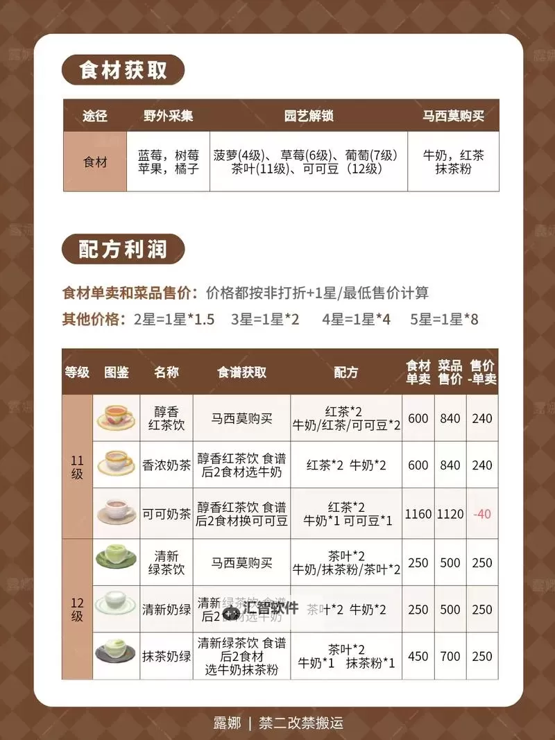 《心动小镇》食谱配方一览图2