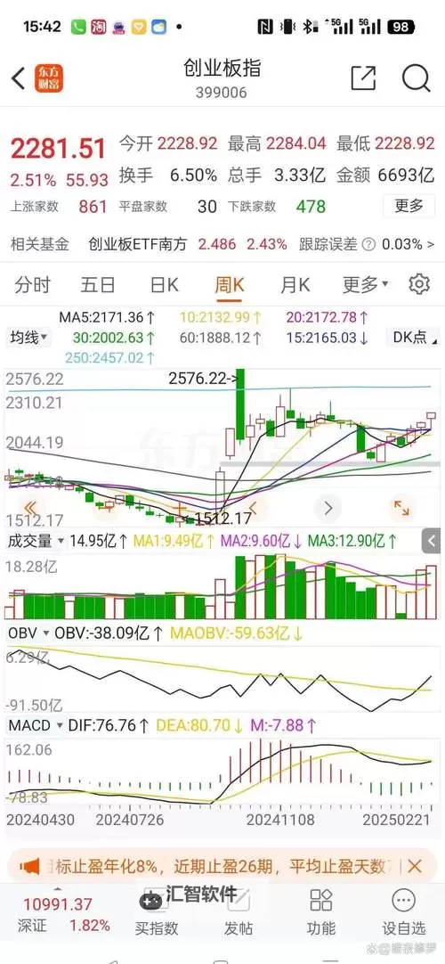 中文在线3月31日快速反弹：迎来新周期的强势回归图1