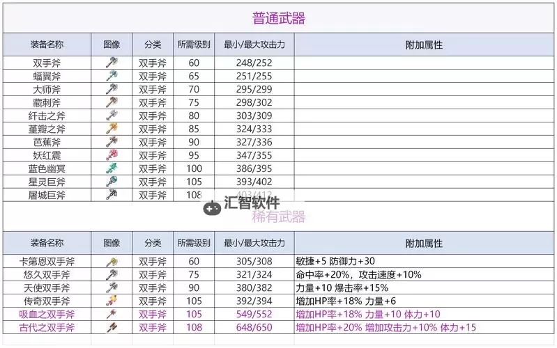 《八方旅人2》守护者之斧获取方法 发明家再利用锤素材怎么获得图1