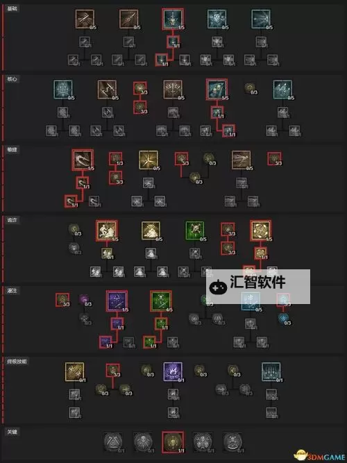 《暗黑破坏神4》S1赛季3灌注冰冻流游侠BD 第一赛季手残党游侠必看BD推荐图2