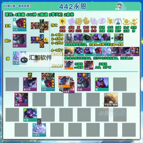 云顶之弈S1阵容合集：最全攻略与强势阵容推荐图1