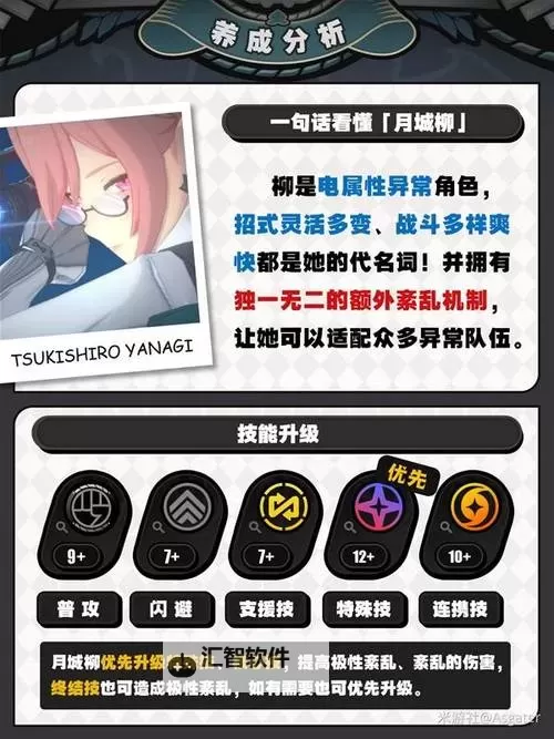 《绝区零》1.3上半UP角色养成攻略 月城柳怎么培养图1