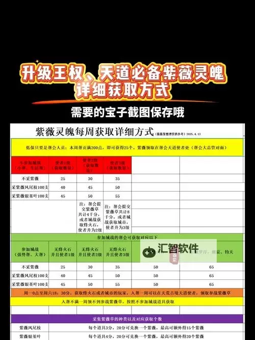 最强祖师灵魄怎么得 最强祖师灵魄获取攻略【详细图文】图1