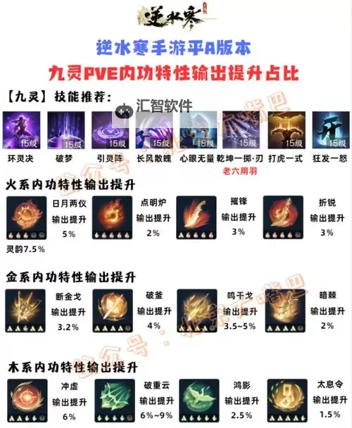 《逆水寒手游》全职业技能、内功搭配攻略 偷师选择推荐图1