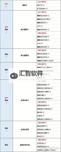 《怪物猎人崛起》冰属性速射轻弩配装推荐图2