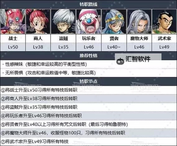 《勇者斗恶龙3重制版》战士特技效果及习得条件一览图1