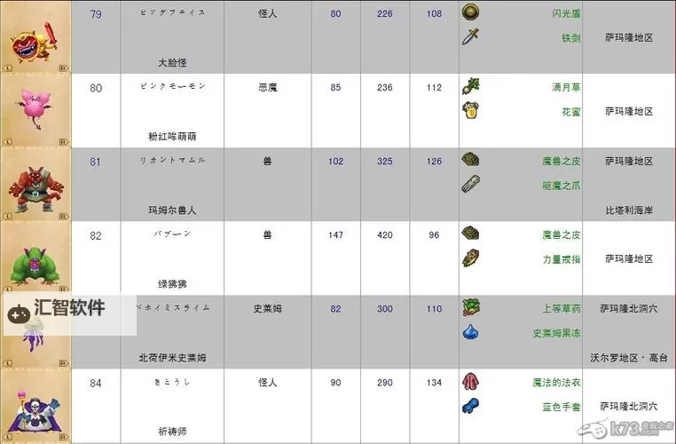 《勇者斗恶龙英雄2》全怪物掉落、栖息地一览表图1