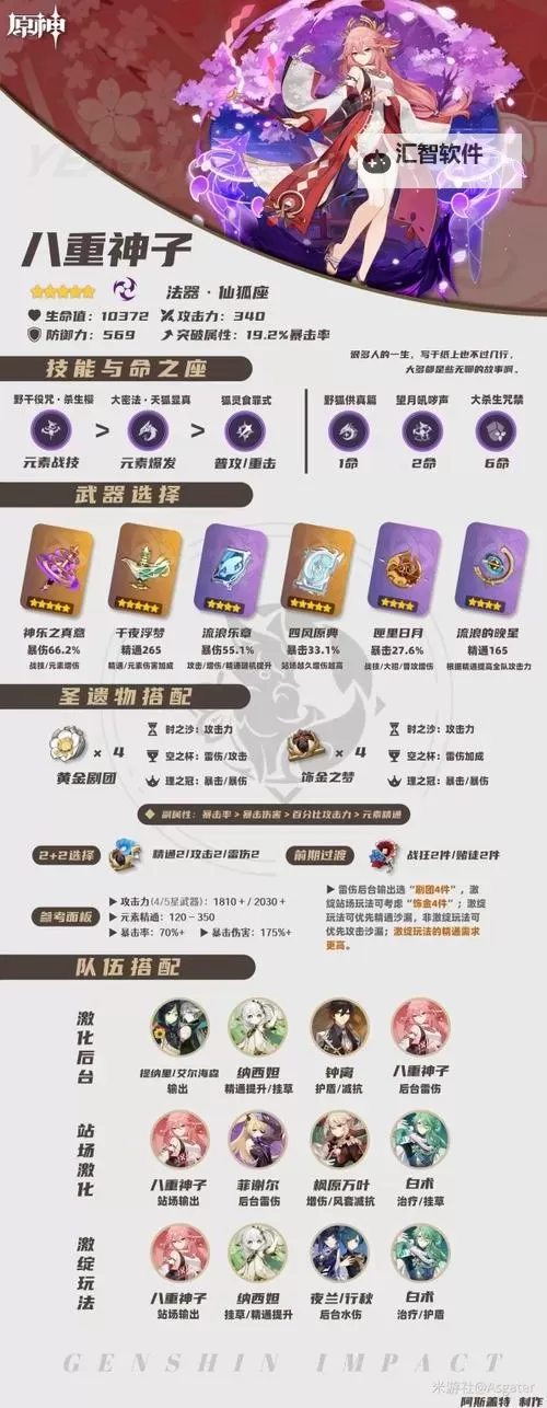 《原神》八重神子配装一图流攻略 八重神子武器圣遗物怎么选择图1