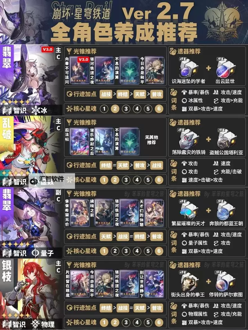 《崩坏星穹铁道》角色基础属性一览图2