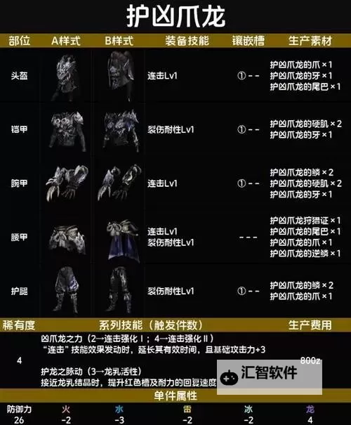 《怪物猎人世界》会心流双刀配装推荐及惨爪龙实战讲解图2