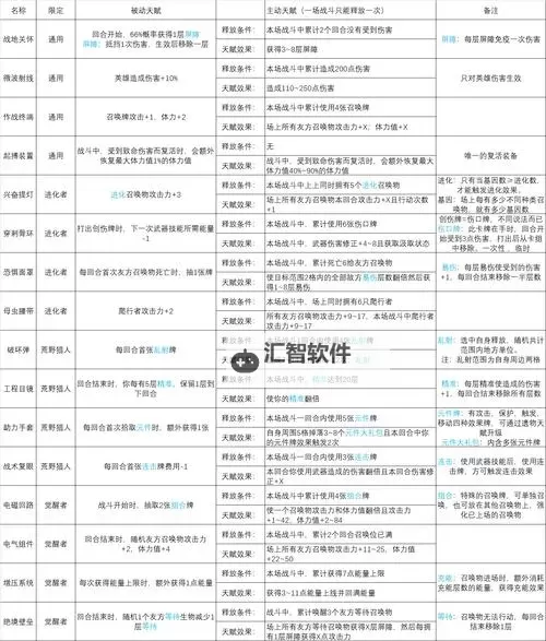 《火种协定》新手攻略:萌新玩家快速发育&入门指南图1