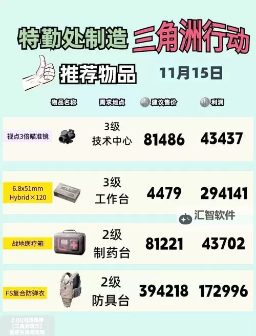 《三角洲行动》航天基地赚钱指南图1