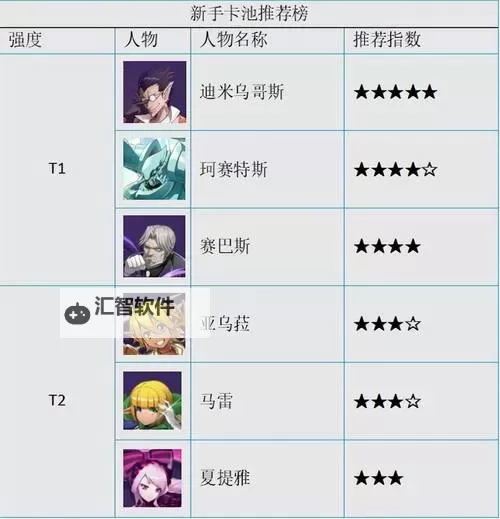 《纳萨力克之王》公测角色强度评析与抽取推荐图1