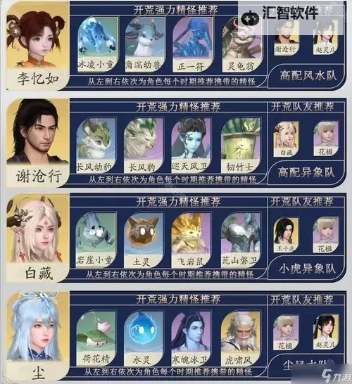 《仙剑世界》新手升级攻略  《仙剑世界》萌新玩家快速升级发育指南！图2