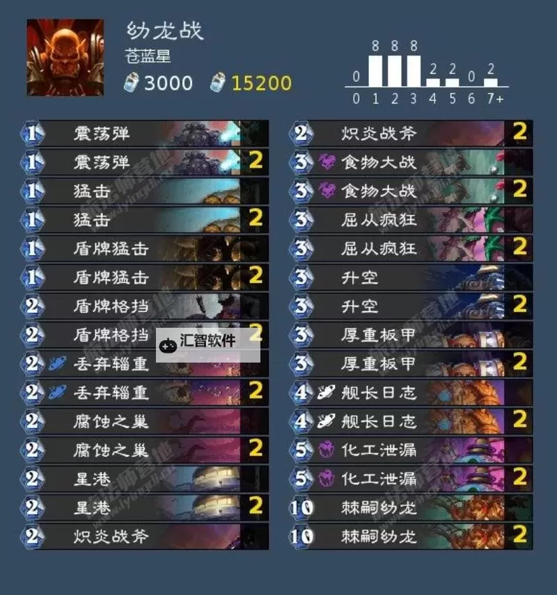 《炉石传说》11月12日天梯环境解析图1