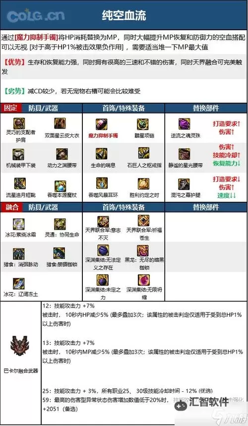 元素爆破师：点燃战场的元素狂潮图1