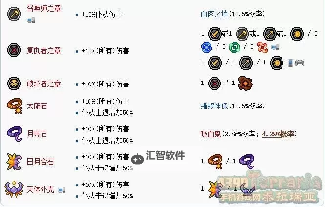 《汉家城市》召唤攻略：召唤抽卡概率&技巧规则介绍！图1