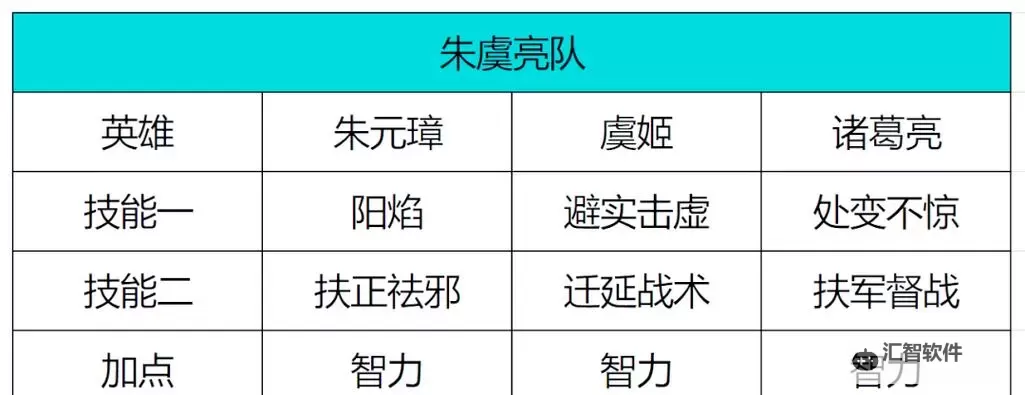 《世界启元》多队搭配技巧如何合理组出多个队伍？图1