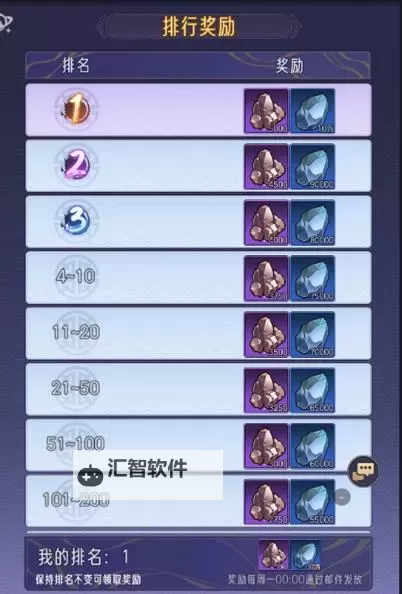 《逍遥九重天》阵容推荐 ：分享一套自己用着很舒服的新人阵容搭配！图1