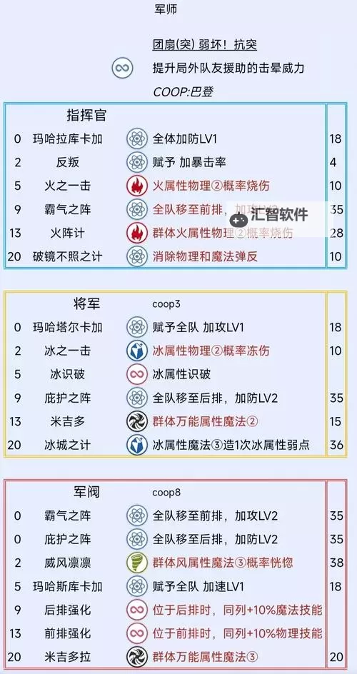 《暗喻幻想》全阿基态介绍及解锁方法分享 哪个阿基态比较厉害图1