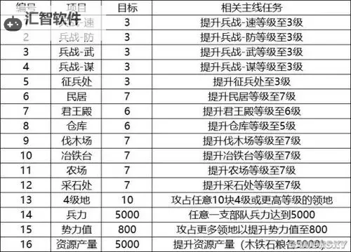 《星空》飞船货仓BUG扩容方法图1