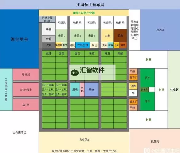 《庄园领主》发展细节分享图1