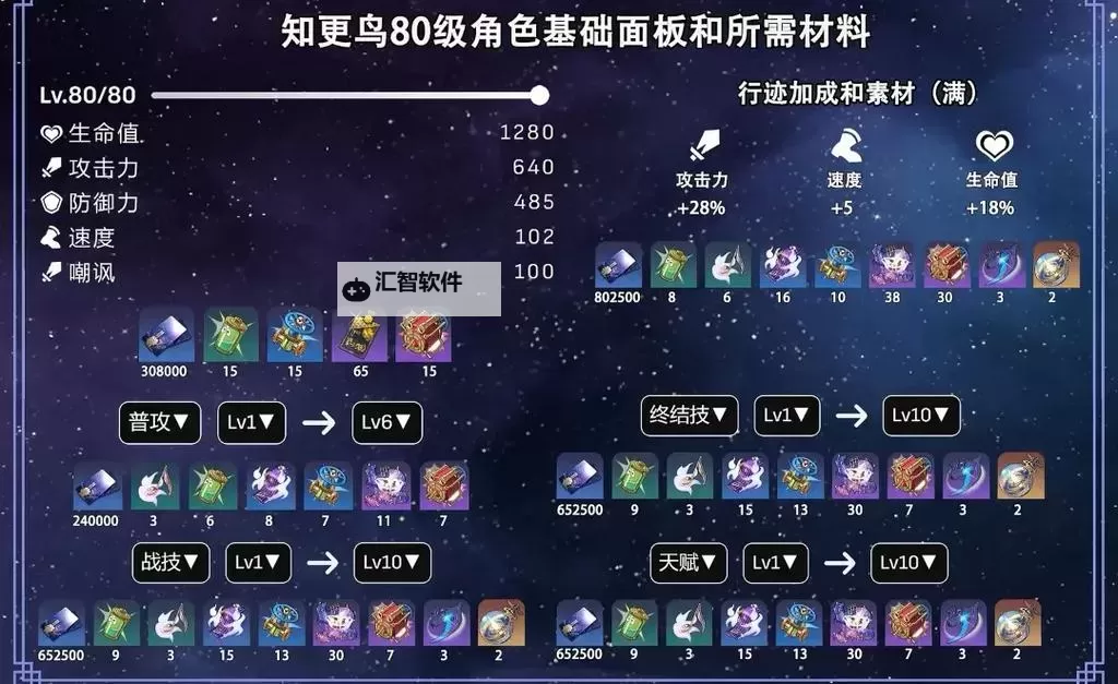 《崩坏星穹铁道》知更鸟配装推荐 知更鸟遗器怎么选图1