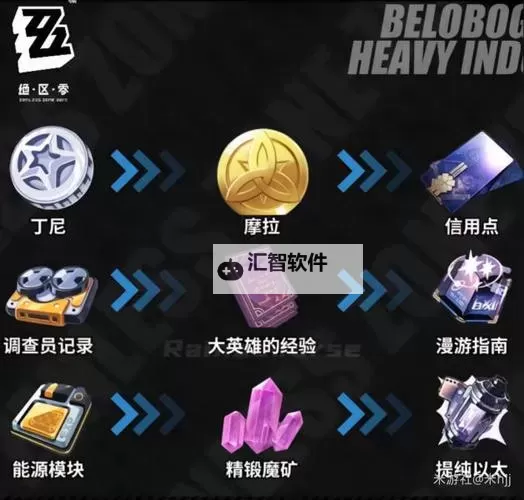 《绝区零》经济系统详解 绝区零与原神崩铁道具货币对比图1