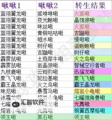 《创造吧我们的星球》怎么搬家？  一文教你快速切换星系！图1