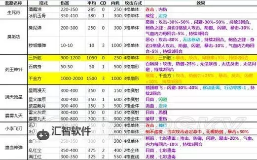《侠客风云传前传》主角可修炼最强武功一览图2