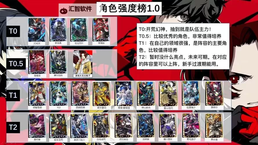 《女神异闻录5》登场角色图文介绍图1